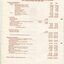 Financial statement including income and expenditure for the year