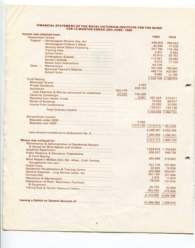 Financial statement including income and expenditure for the year
