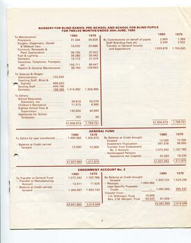 Nursery for Blind Babies, Pre-School and School and Endowment accounts 