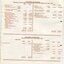 Industrial department profit and loss statement and balance sheet