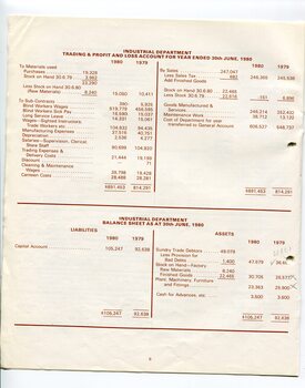 Industrial department profit and loss statement and balance sheet