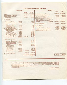 Balance sheet as at the end of the financial year