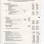 Financial statement including income and expenditure for the year