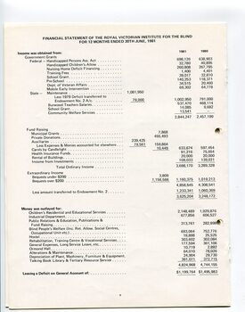 Financial statement including income and expenditure for the year