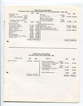 Industrial department profit and loss statement and balance sheet