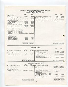 Children's Residential and Educational and Endowment accounts 
