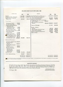 Balance sheet as at the end of the financial year