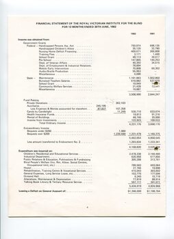 Financial statement including income and expenditure for the year