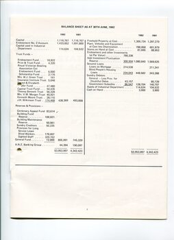 Balance sheet as at the end of the financial year