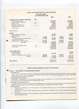 Balance sheet as at the end of the financial year