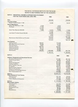 Notes to and forming part of the Accounts