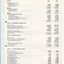 Notes to and forming part of the Accounts