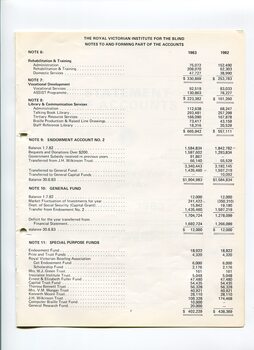 Notes to and forming part of the Accounts