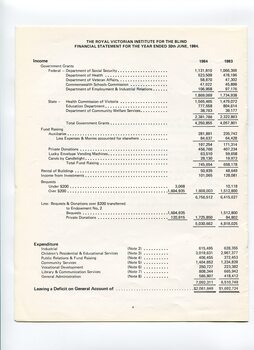 Financial statement including income and expenditure for the year