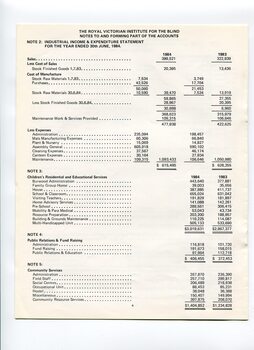 Notes to and forming part of the Accounts