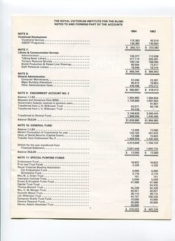 Notes to and forming part of the Accounts