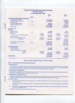 Balance sheet as at the end of the financial year