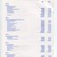Notes to and forming part of the Accounts