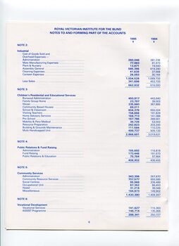 Notes to and forming part of the Accounts