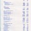 Notes to and forming part of the Accounts