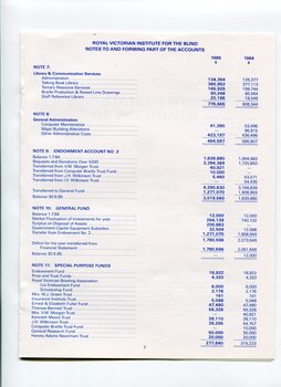 Notes to and forming part of the Accounts
