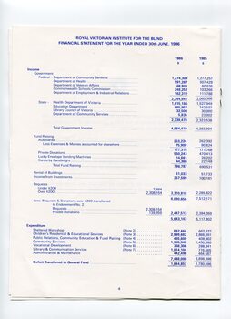 Financial statement including income and expenditure for the year