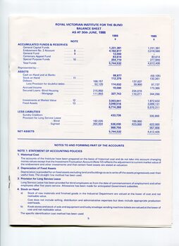 Balance sheet as at the end of the financial year