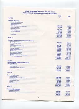 Notes to and forming part of the Accounts