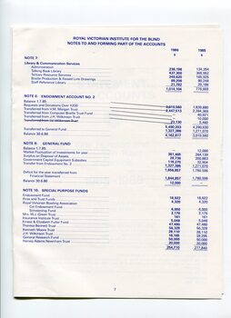 Notes to and forming part of the Accounts