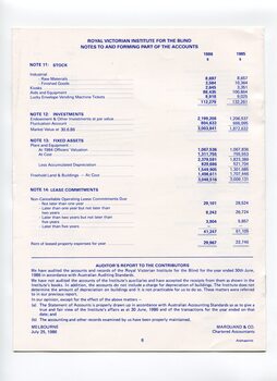 Notes to and forming part of the Accounts