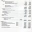 Financial statement including income and expenditure for the year