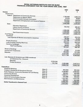Financial statement including income and expenditure for the year