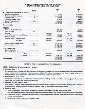 Balance sheet as at the end of the financial year