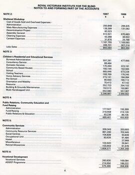 Notes to and forming part of the Accounts
