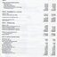 Notes to and forming part of the Accounts