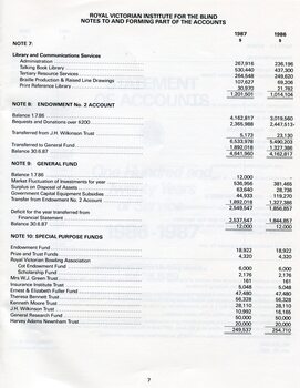 Notes to and forming part of the Accounts