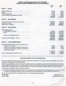 Notes to and forming part of the Accounts
