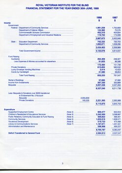 Financial statement including income and expenditure for the year