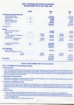 Balance sheet as at the end of the financial year