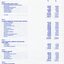 Notes to and forming part of the Accounts