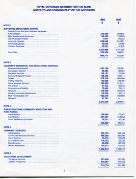 Notes to and forming part of the Accounts