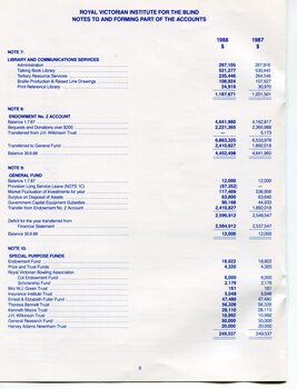 Notes to and forming part of the Accounts