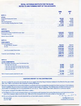 Notes to and forming part of the Accounts