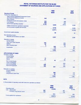Statement of Sources and Application of Funds