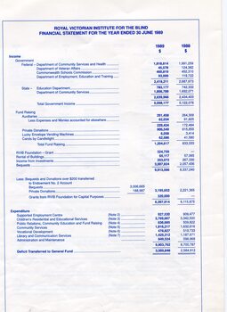Financial statement including income and expenditure for the year