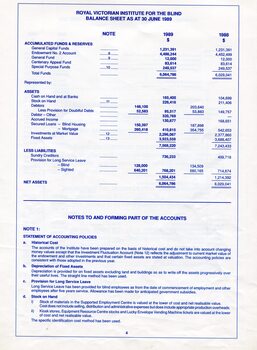 Balance sheet as at the end of the financial year