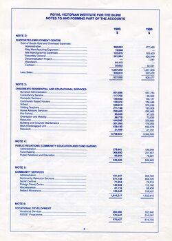 Notes to and forming part of the Accounts