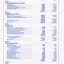 Notes to and forming part of the Accounts