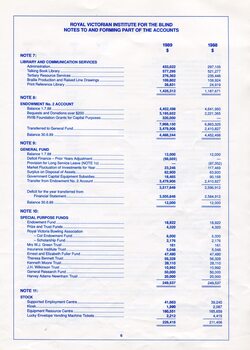 Notes to and forming part of the Accounts