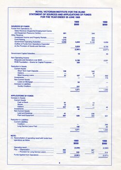 Statement of Sources and Application of Funds